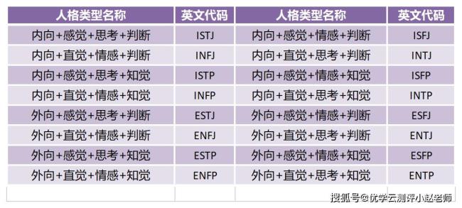 istj型人格所占的比例