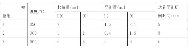 mol/L是什么单位