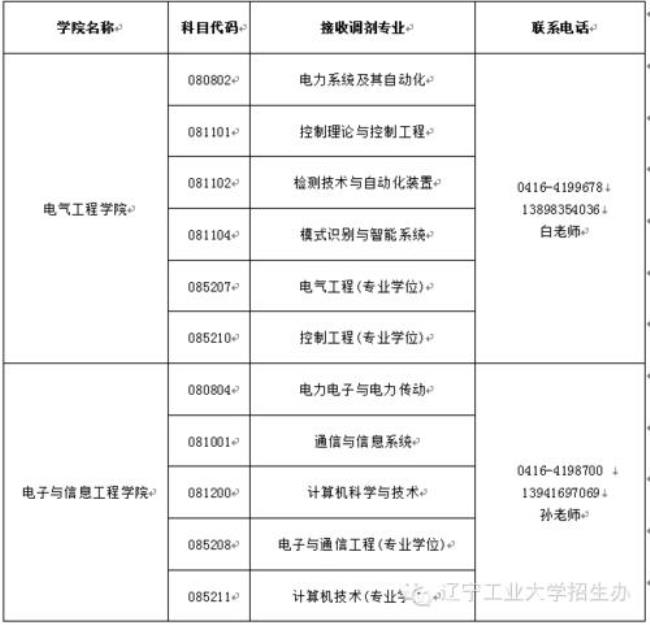 辽宁工业大学研究生就业率