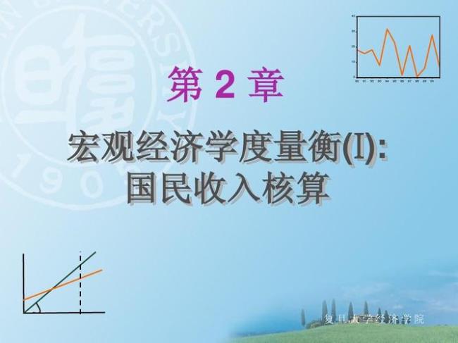 宏观经济学i代表什么