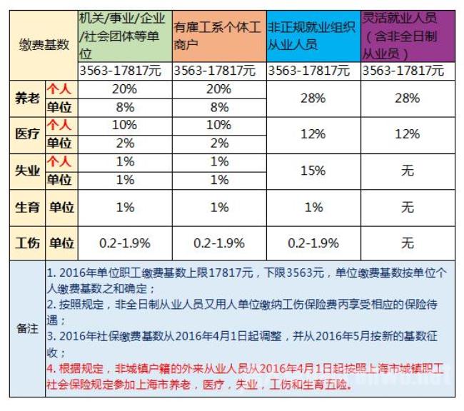 苏州园区社保每月什么候交