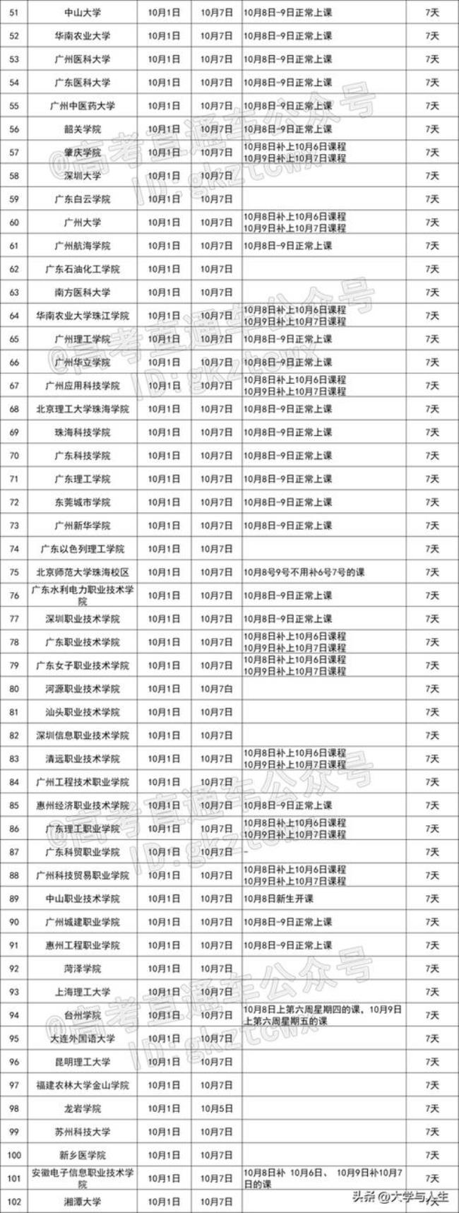 2022年广州大学放假时间