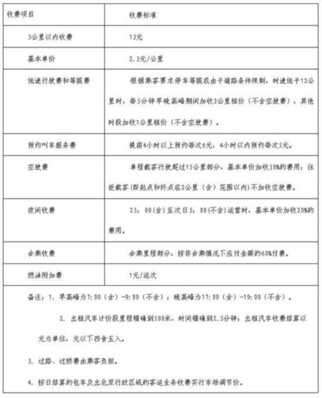 北京民用水怎么分段计费