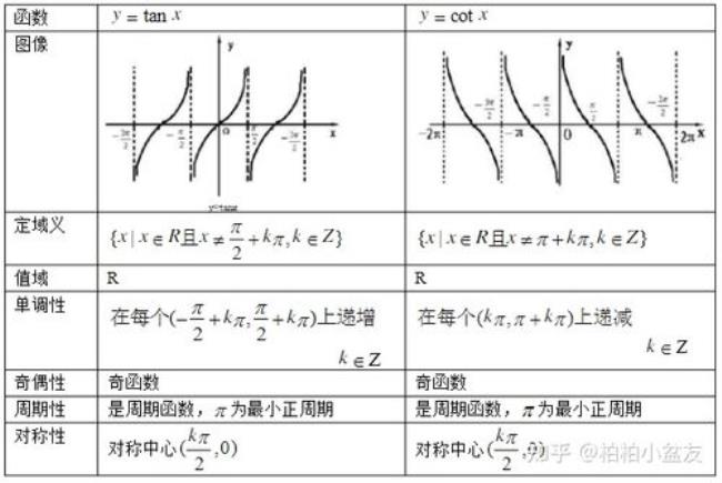 y=x的绝对值是初等函数吗