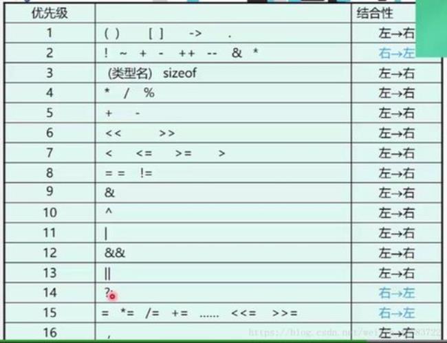 c语言百分号运算法则