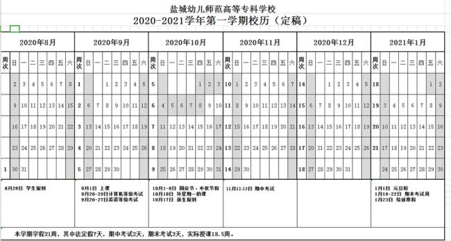 2022年盐城工学院什么时候放寒假