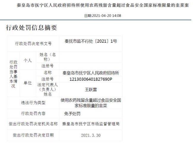 20元食品不合格要怎么罚款