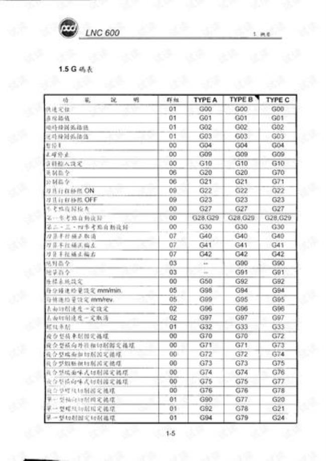 lnc数控系统编程指令