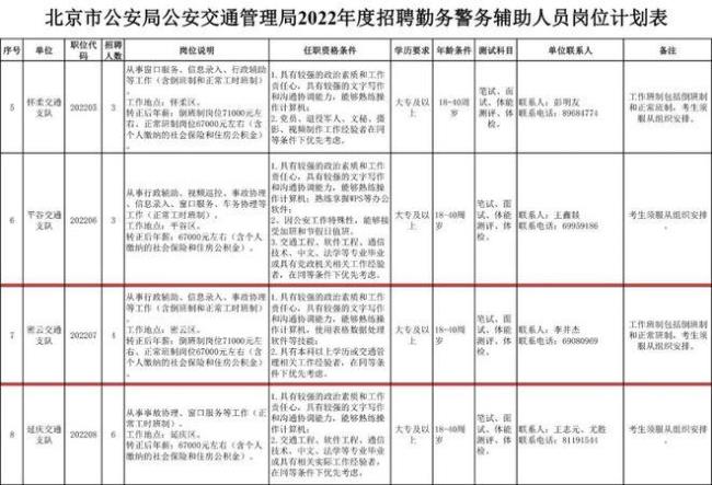 交通局招聘的临聘人员工作累吗