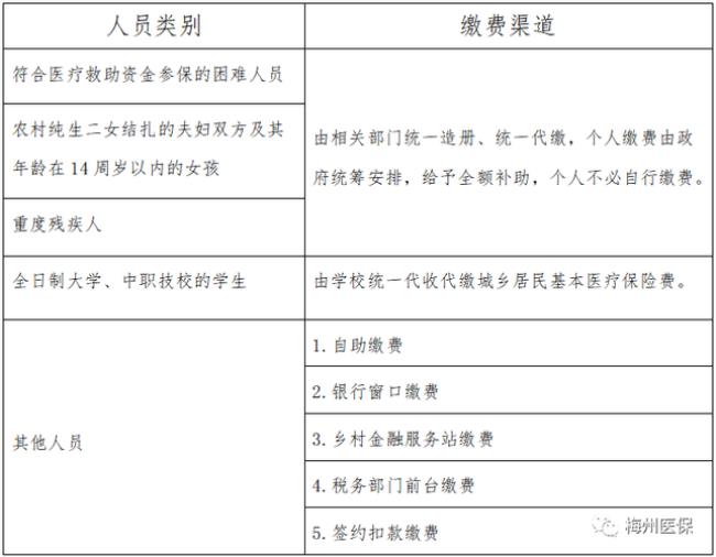 2022浙江省丽水市城乡医保缴费时间