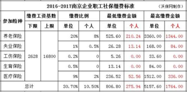 温州参保基数怎么查