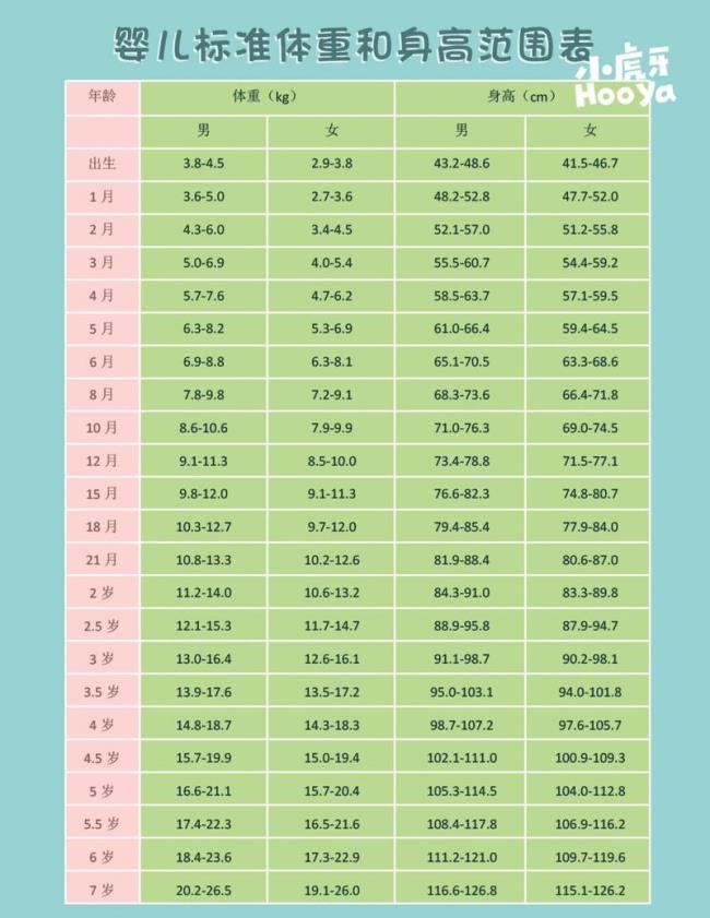 15天新生儿体重身高标准表