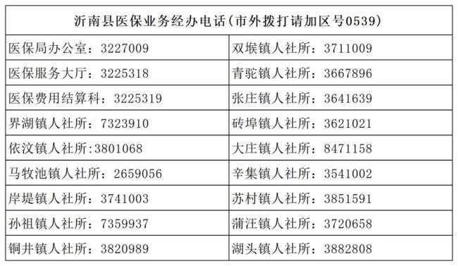 汕头市2022年医保在哪里缴费