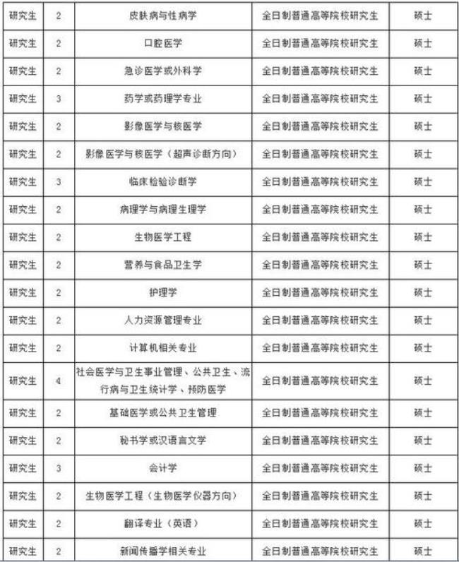 临床研究生待遇比较好的学校