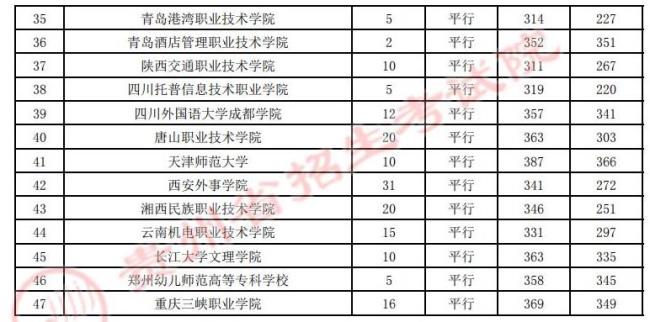 高等院校属于什么类型