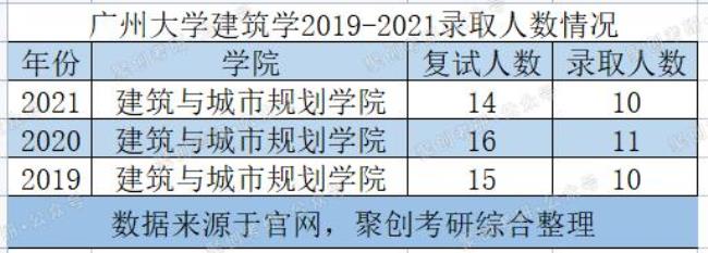 专硕比学硕的报录比高