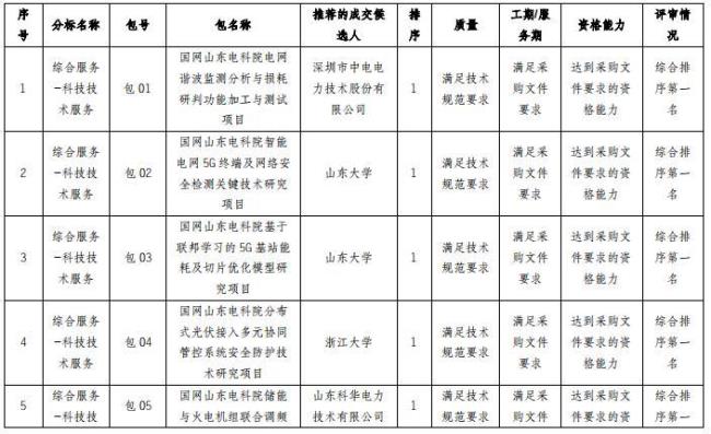 山东省内县级供电局的待遇怎样