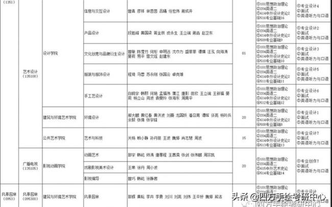 四川美术学院艺术类专业怎么样