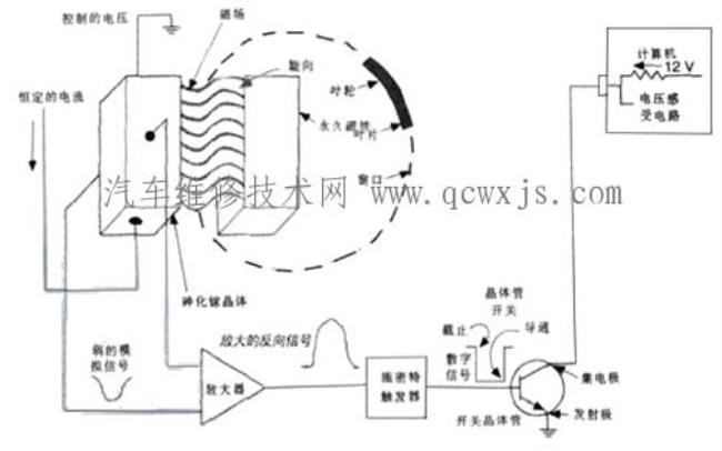 相位传感器对电源短路什么意思