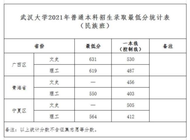 中南财经武汉大学是几本