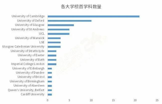 442艺术有哪几所大学