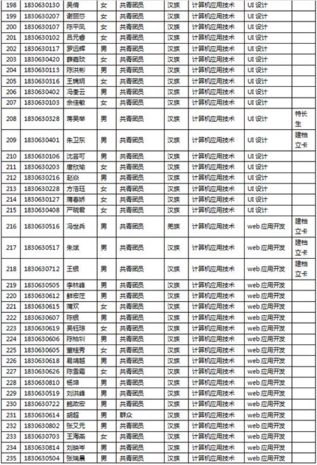 贵州电子科技学院可以专升本吗