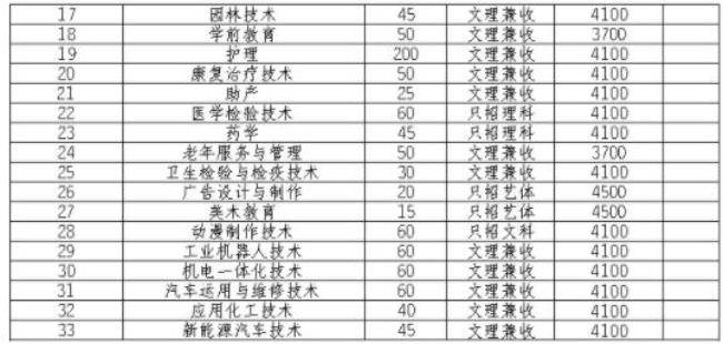 四川机电职业学院单招好考吗