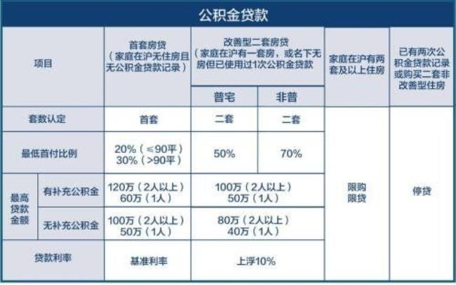 海南在职公积金怎么提取