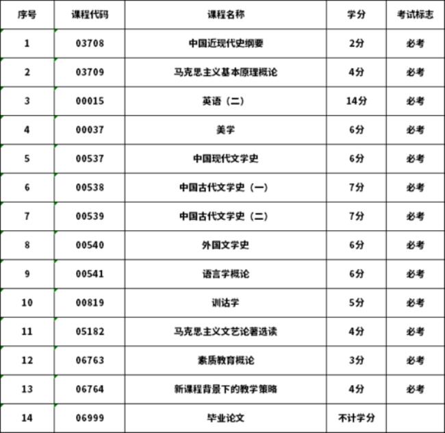 汉语言文学非全有哪些学校