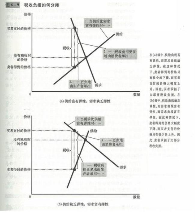 售价系数是什么