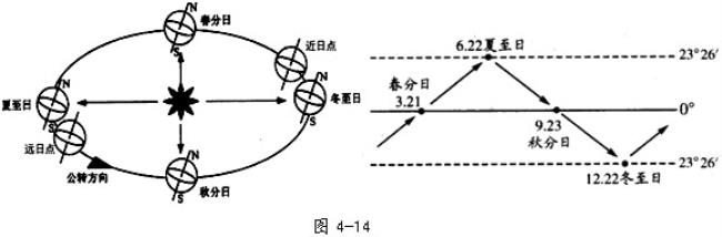 南北回归线两侧在哪