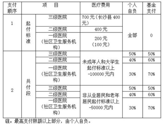 湖北黄冈合作医疗卡查询明细