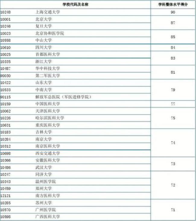 什么专业能考研到临床医学