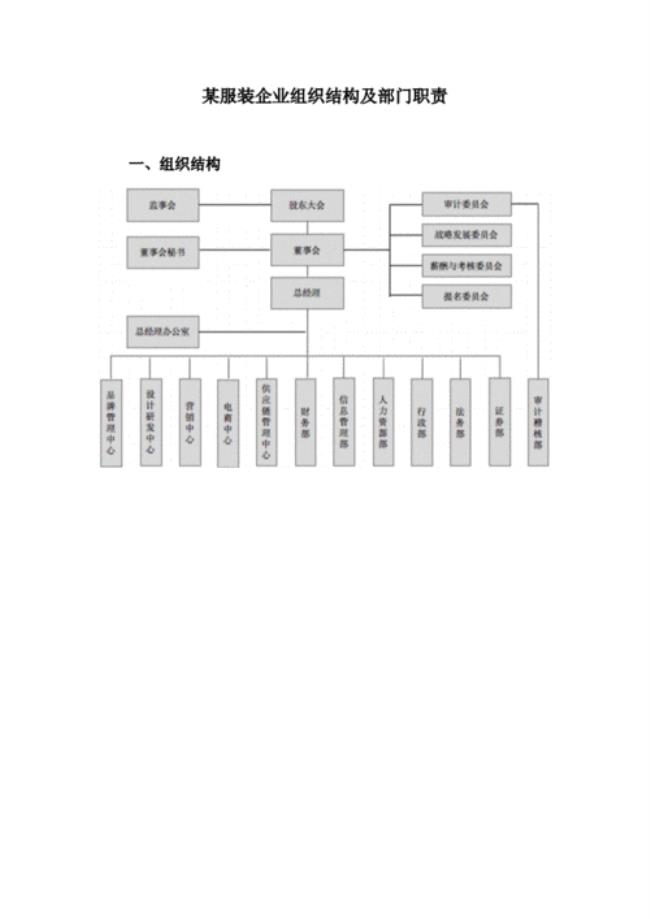 中国国航组织结构及部门职责.doc