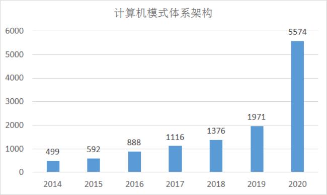 中国计算机包括