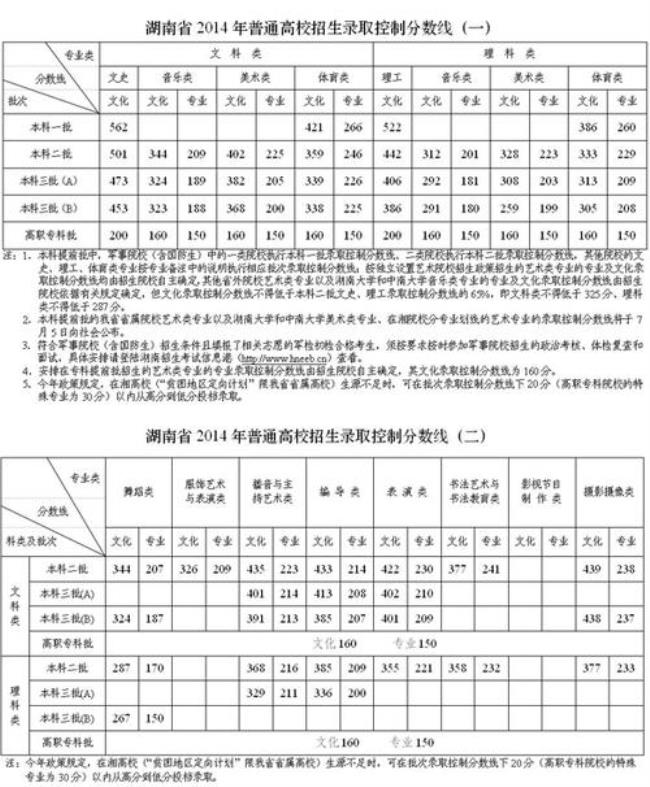 山西公办三本学费一览表