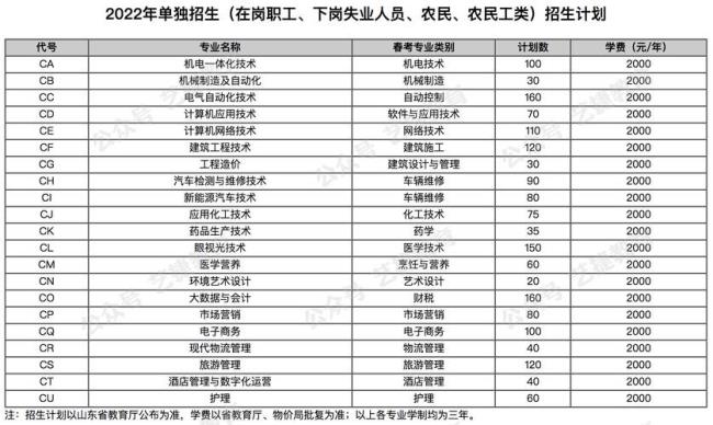 济宁职业技术学院2022年开学时间