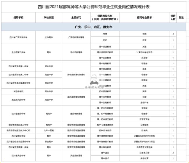 成都师范学院2022年新生报到时间