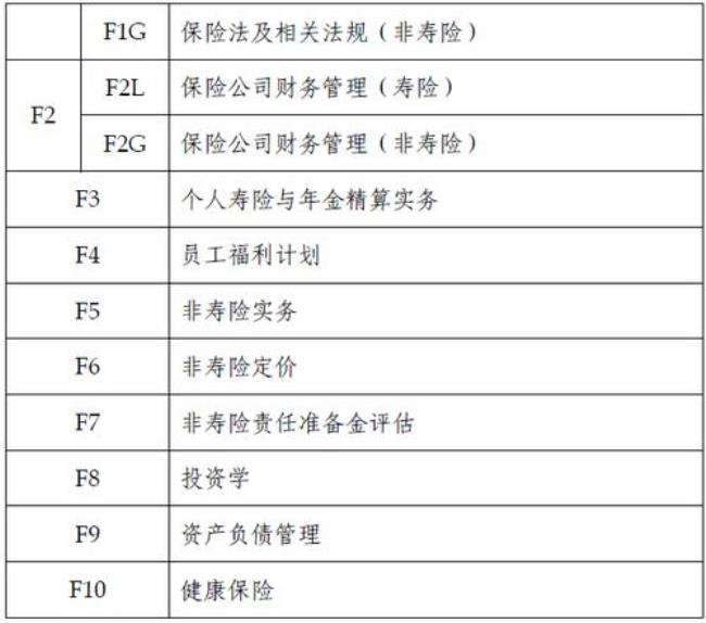 如何考取精算师证书