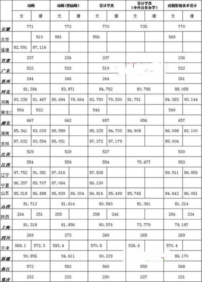 浙江传媒学院收费是怎么样的