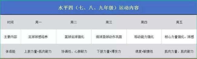 初中体育作业内容与形式