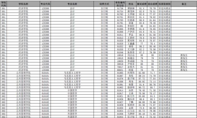 考上云南大学的研究生厉害吗