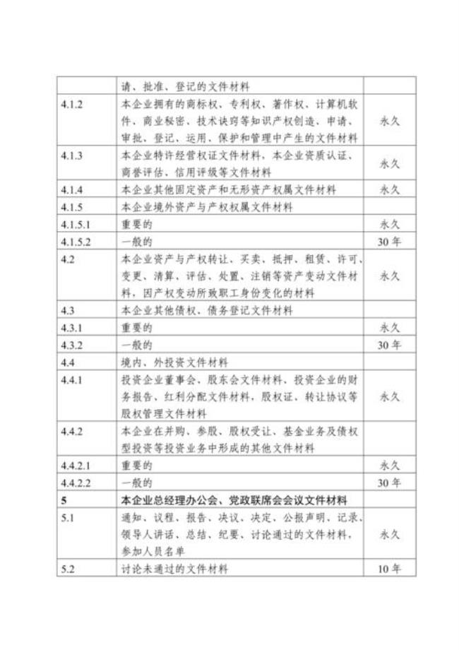 企业月度财务报告保管期限