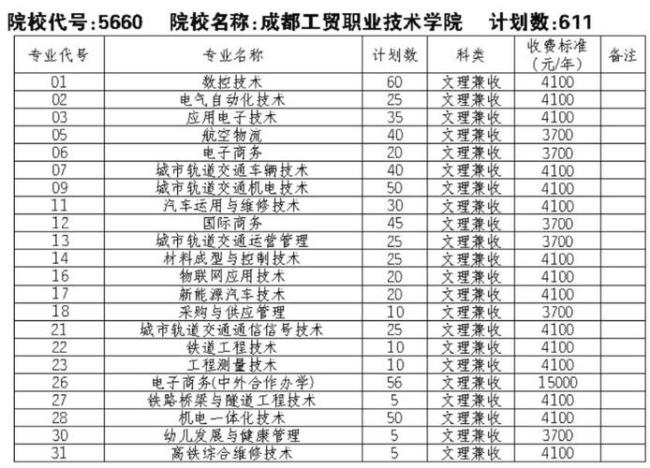 成都职业技术学院怎么样