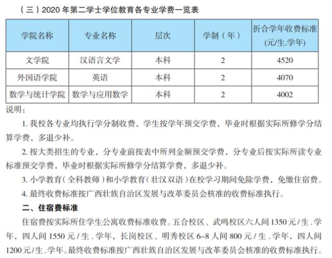 南京第二师范学院学费