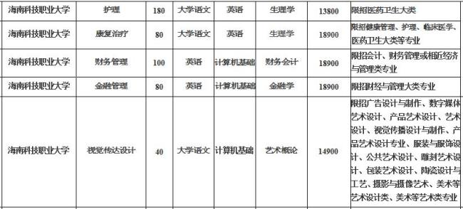 扬州职业大学可以专升本吗