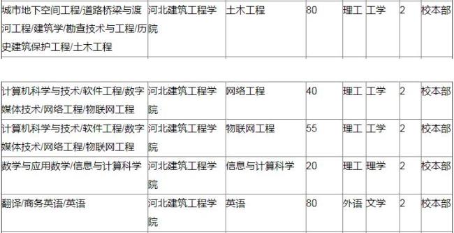 河北政法学院什么时候能升本