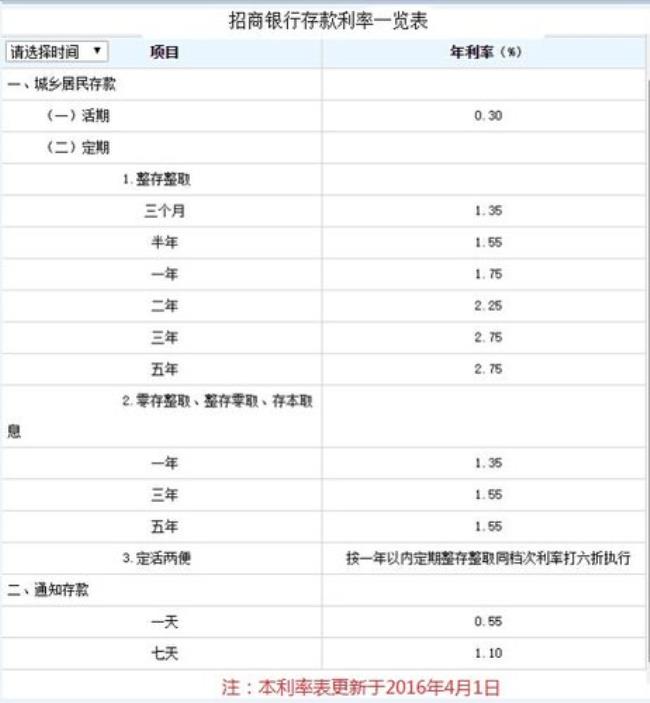 河南最新农商行定期3年存款利率