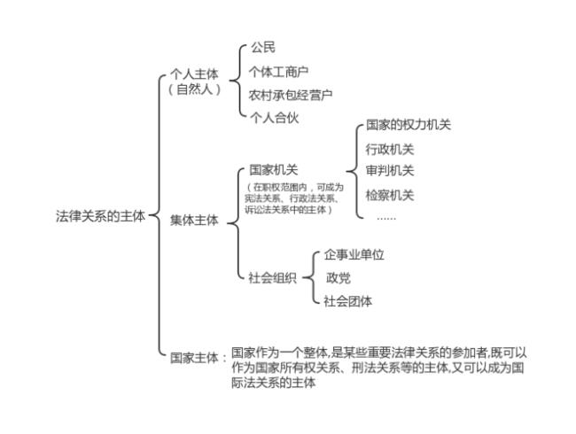 法律制定的主体是什么机关