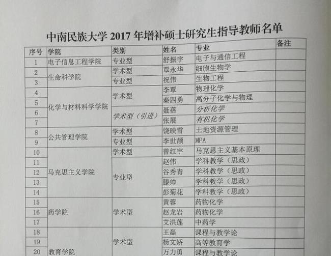 中南民族大学院校代码和专业